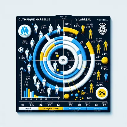 Олимпик Марсель и Вильярреал: Статистика и Анализ