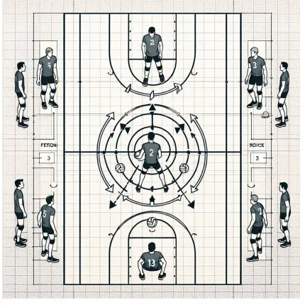 Расстановка в волейболе 5-1: Стратегия и тактика